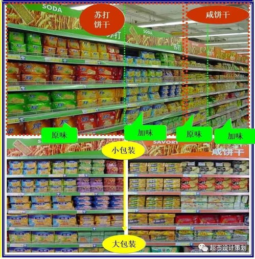 超市休闲食品陈列标准借鉴